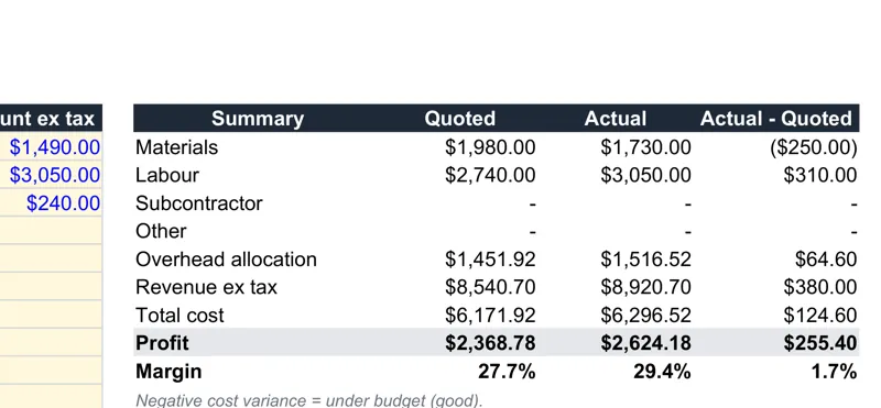 Job costing summary: quoted vs actual profit